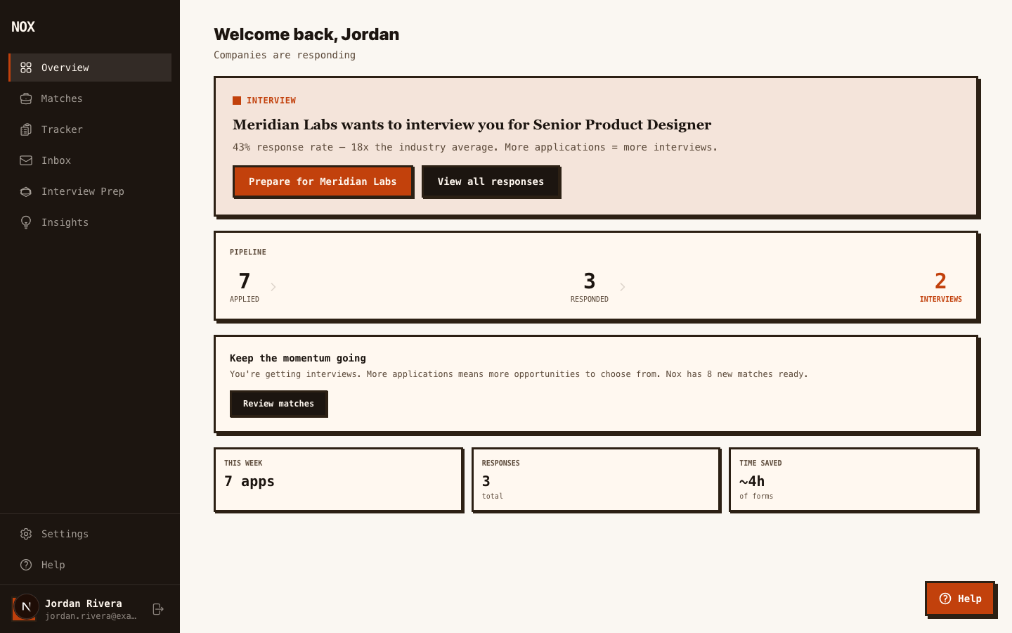 The dashboard overview showing the application pipeline at a glance