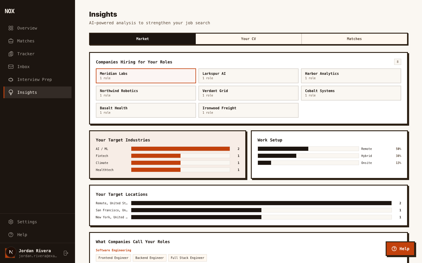 Insights showing which companies are hiring for the candidate's target roles
