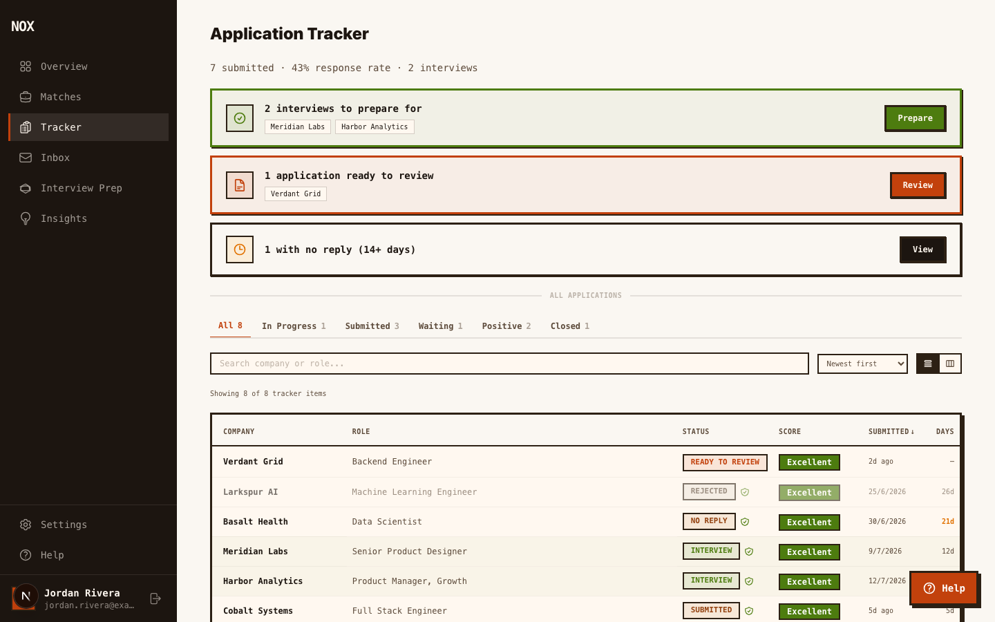 The application tracker showing each application's status and submission proof